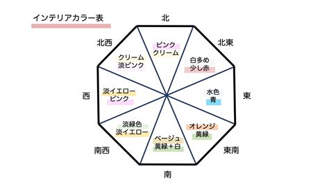 北 風水 色|風水の方角と色には相性がある！よい組み合わせとNGな組み合。